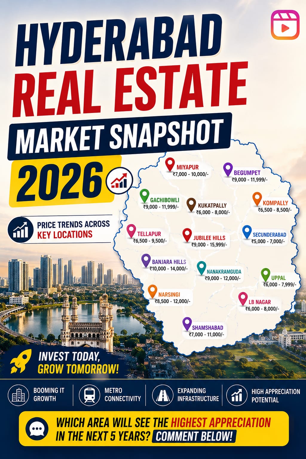 Candeur Constructions apartments in Hyderabad 2026